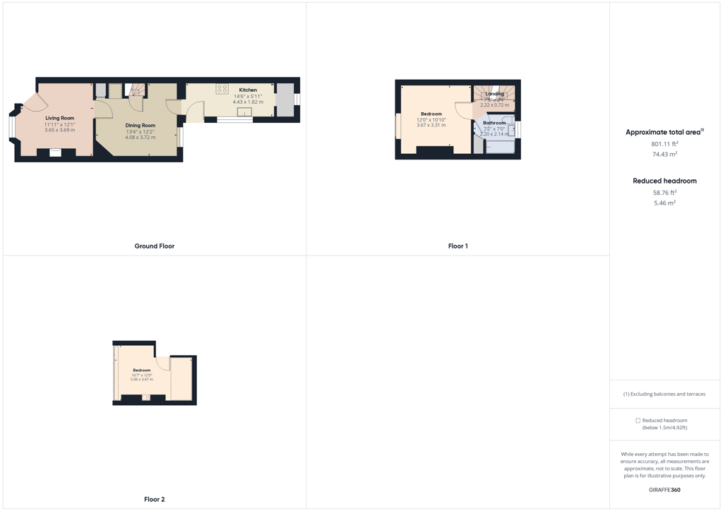 Minster Beverley, HU17 Lime Property